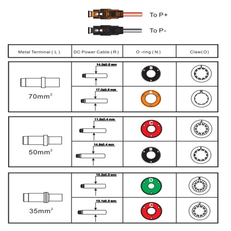 Conector PDU BYD de 35mm para serie LVS (uno por cada PDU)